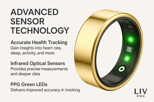 LIV Ring™ Smart Health Tracker